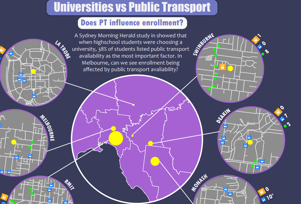 Public Transport Image